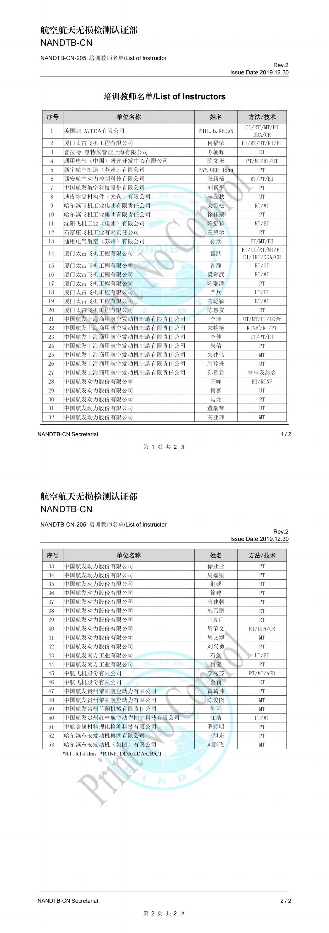 2.5 NANDTB-CN-205《培训教师名单》2021.9.2.jpg