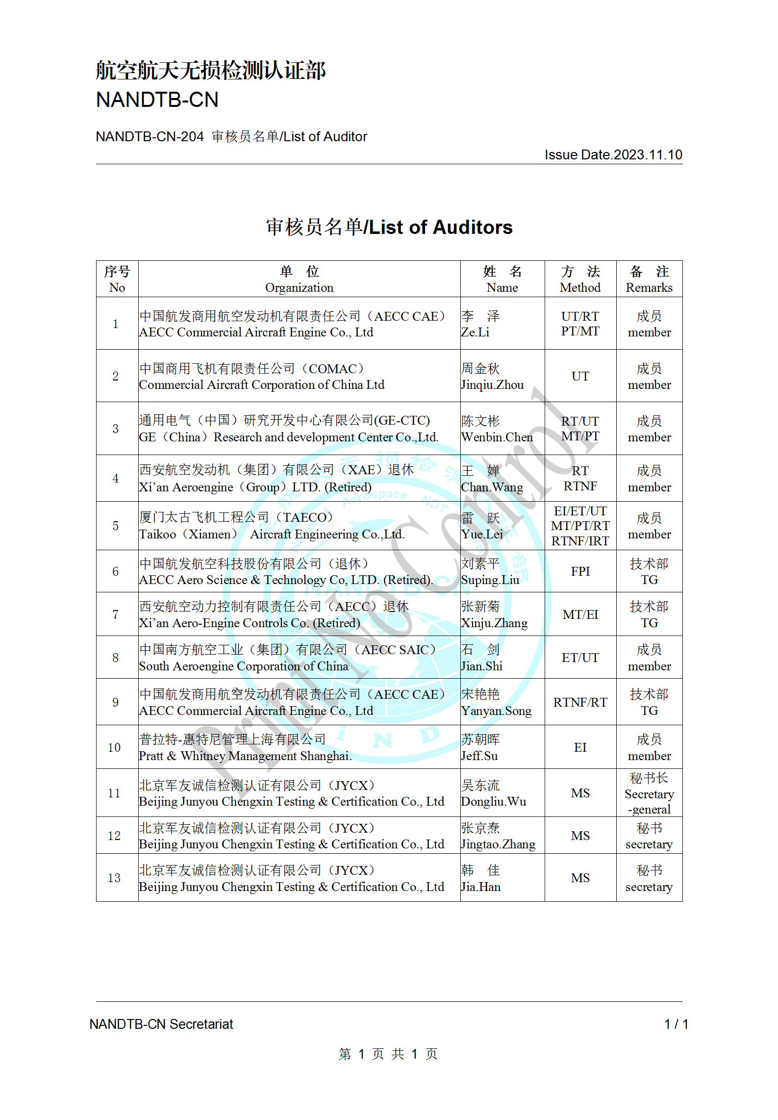 2.4 NANDTB-CN-204《审核员名单》2023.11.10.png