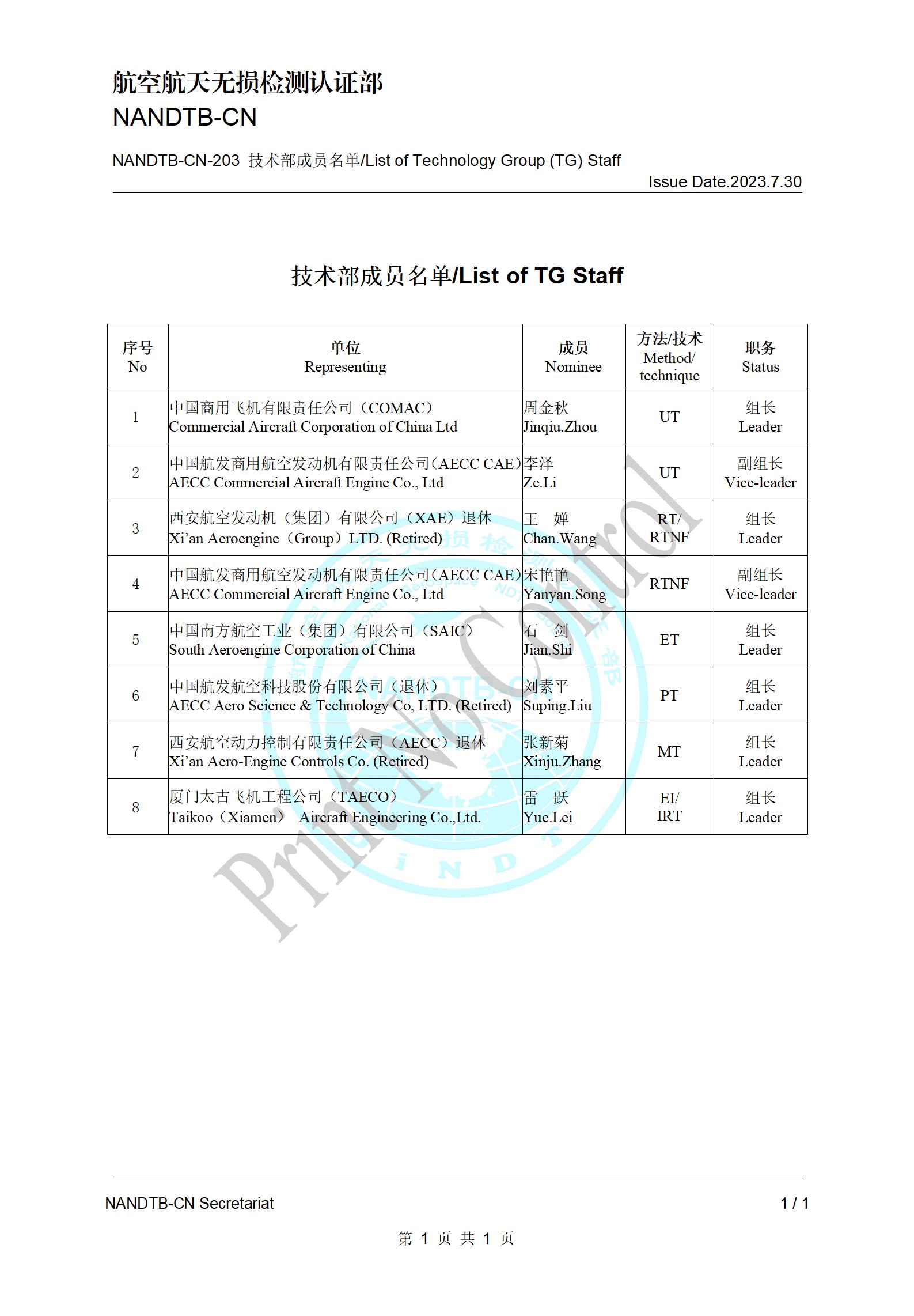 2.3 NANDTB-CN-203《技术部成员名单》2023.7.30.jpg