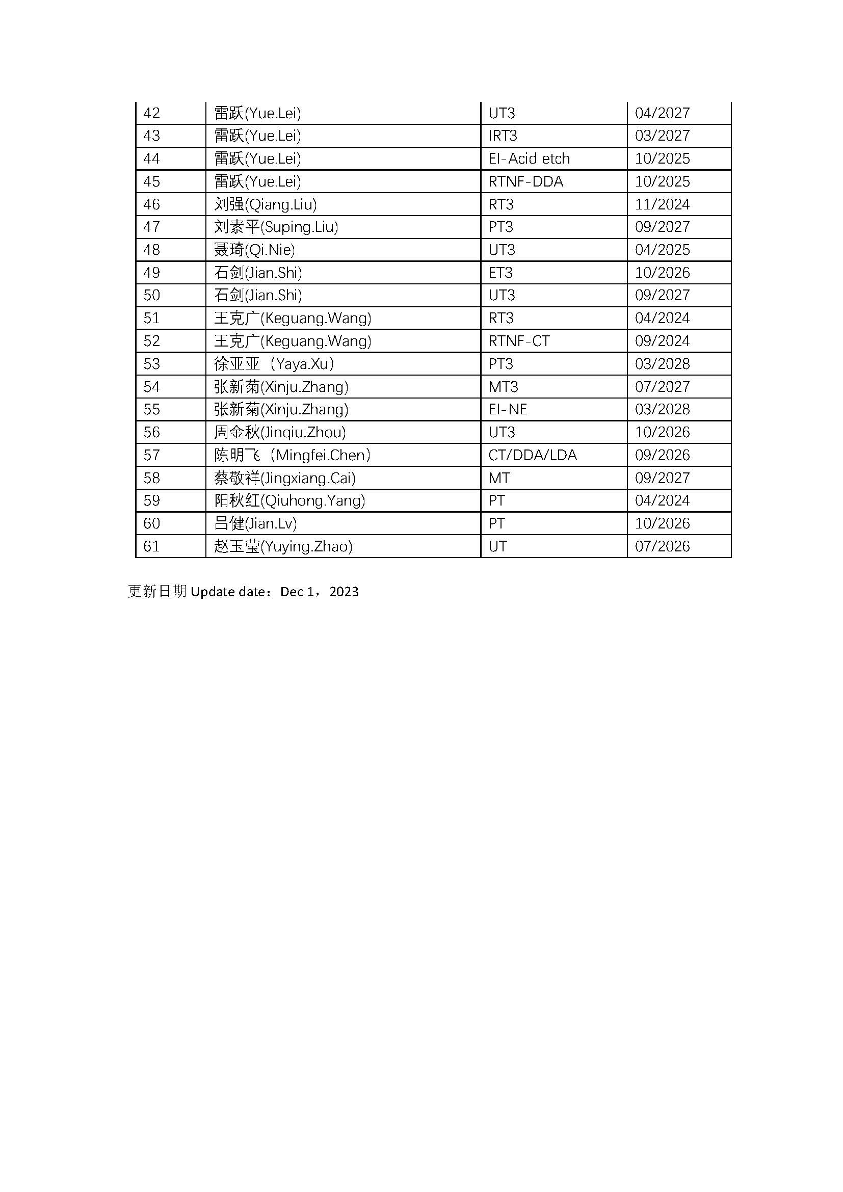 考官信息 Examiner information20231201_页面_2.jpg