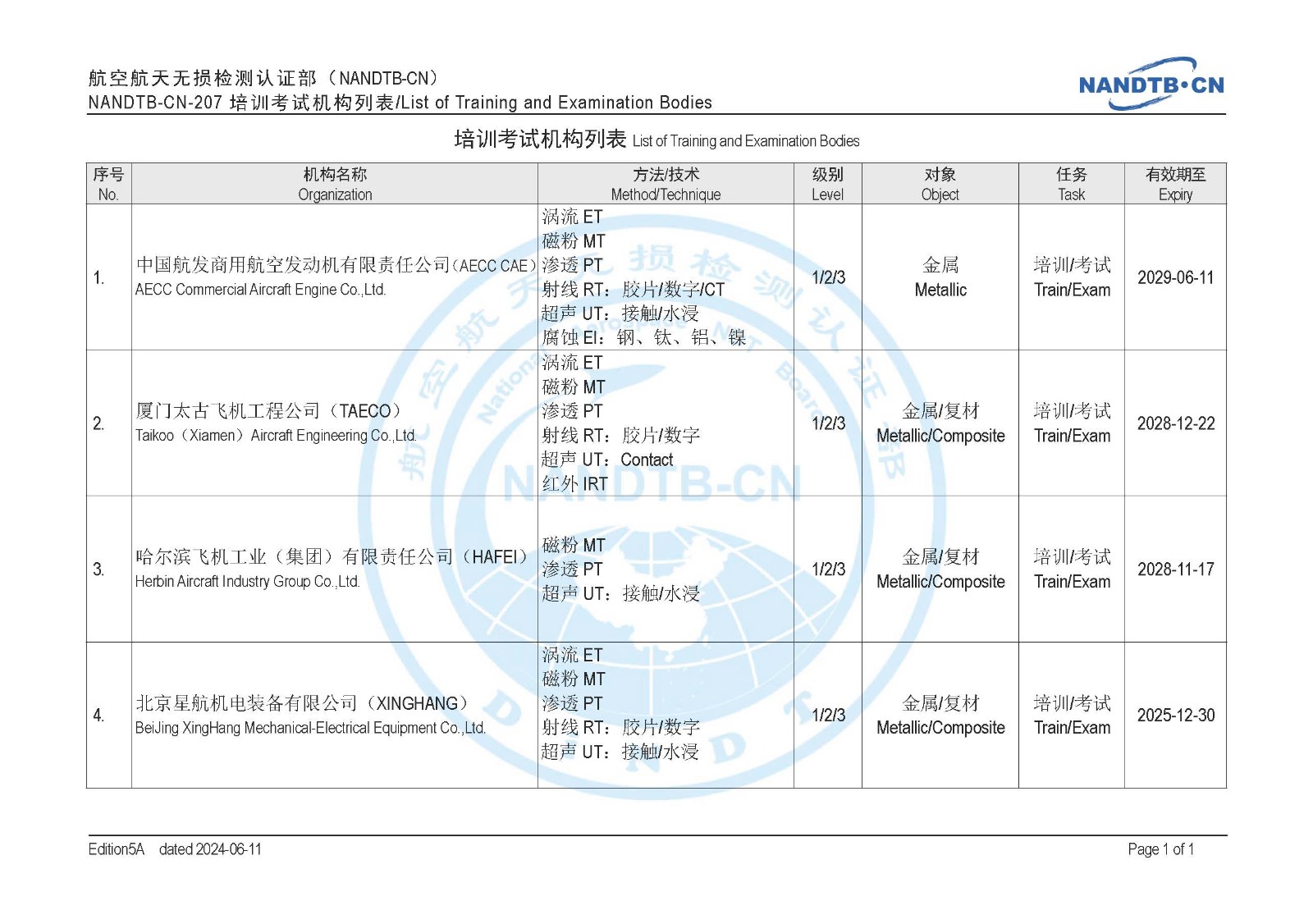 NANDTB-CN-207培训考试机构列表.jpg